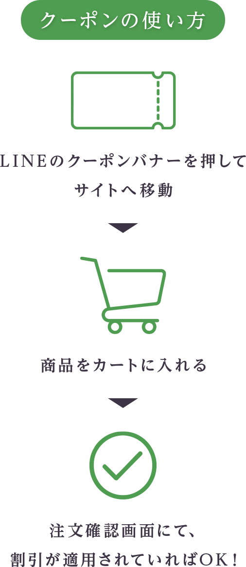 クーポンの使い方