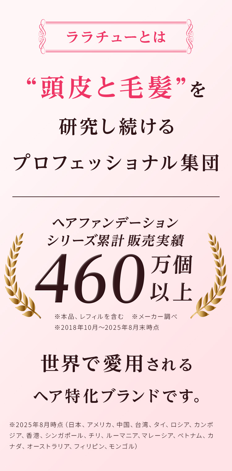 頭皮と毛髪の研究を続けるプロフェッショナル集団によるブランド「ララチュー」の紹介ビジュアル。ヘアファンデーションシリーズ累計460万個以上の販売実績がある、世界で愛用されるヘア特化ブランドであることを伝える内容