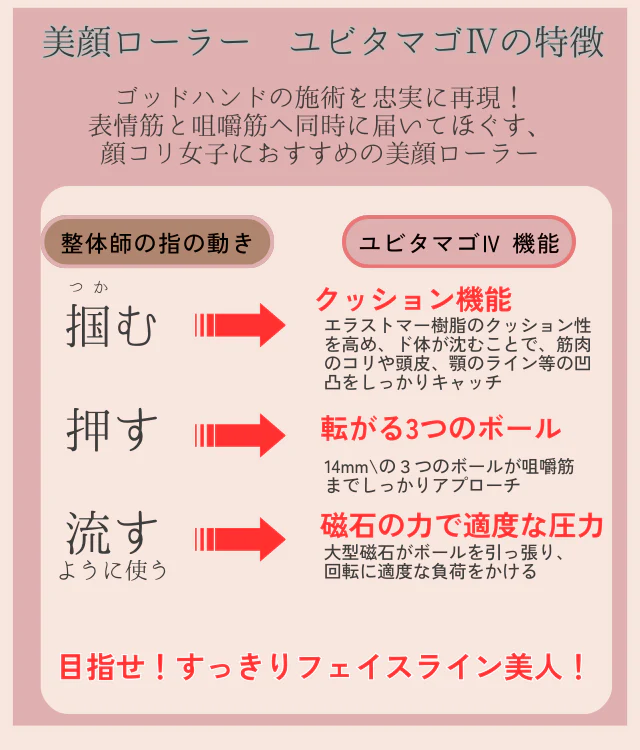 美容整体サロン開発 筋肉のコリをほぐして フェイスラインすっきりへ たまご型美顔ローラー ユビタマゴ４