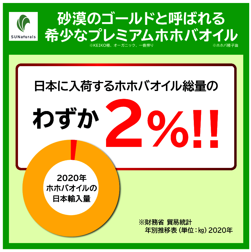 サンナチュラルズ 独自ブレンド！１本５役！ 濃密なラグジュアリー泡で しっとりした洗い上がり オールインワン リッチソープ ３本セット