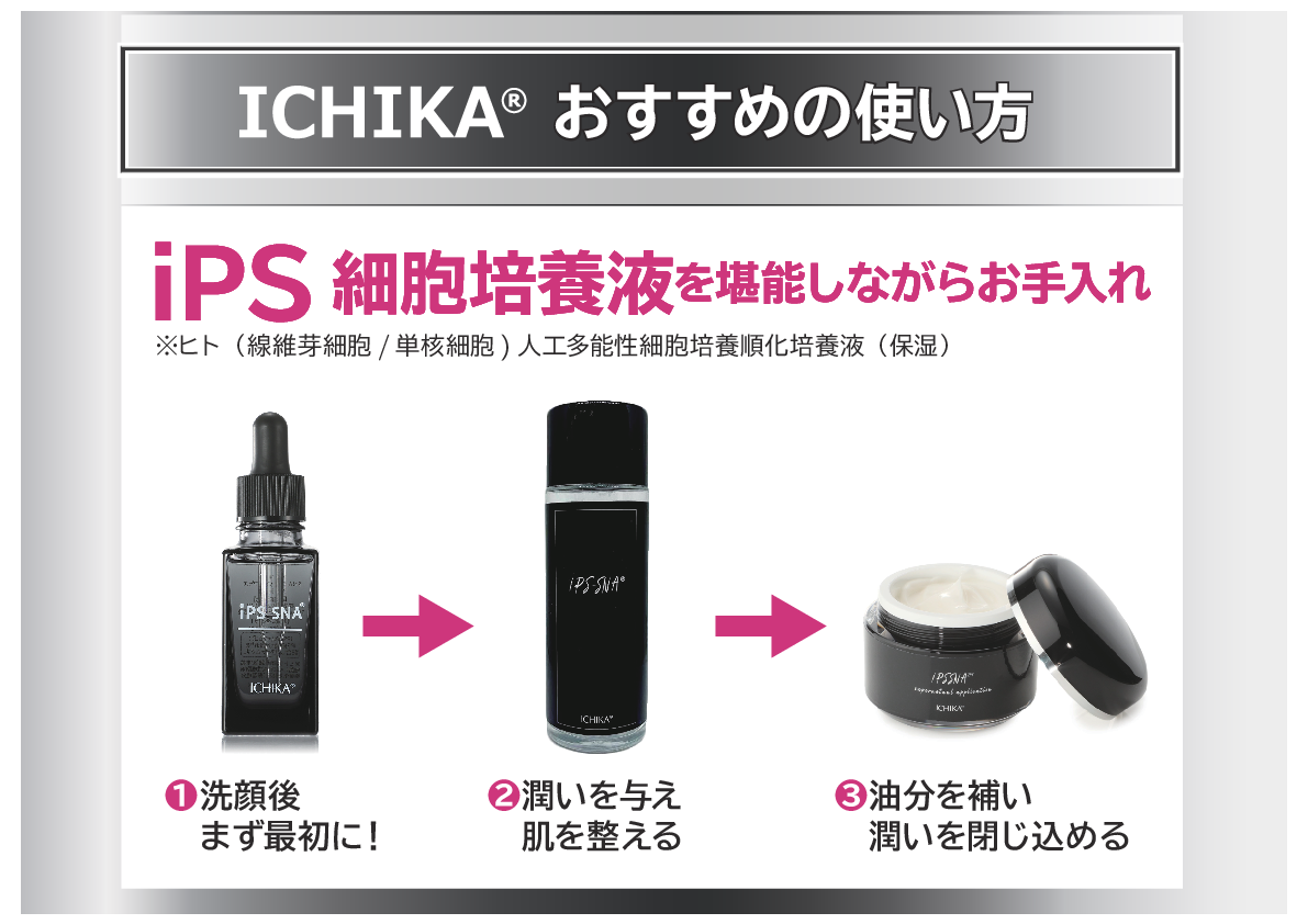 イチカ 先端培養研究から生まれた 話題のハリ成分配合！ ハリツヤ潤い なめらか肌へ導く化粧水 ｉＰＳ－ＳＮＡローション