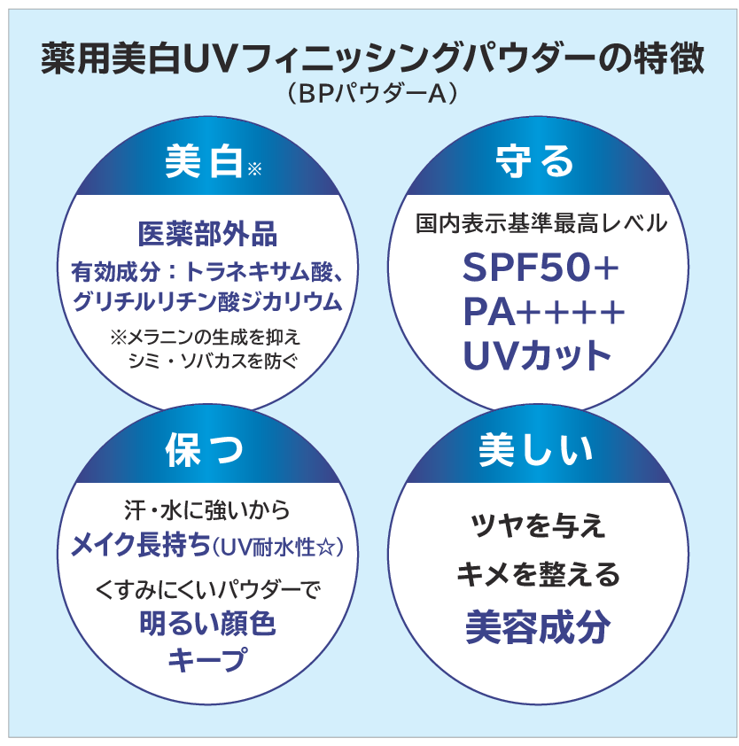 守る、保つ、美しい！ 薬用ＵＶ フィニッシングパウダー （ＢＰパウダー　Ａ） ３．６個分特別セット