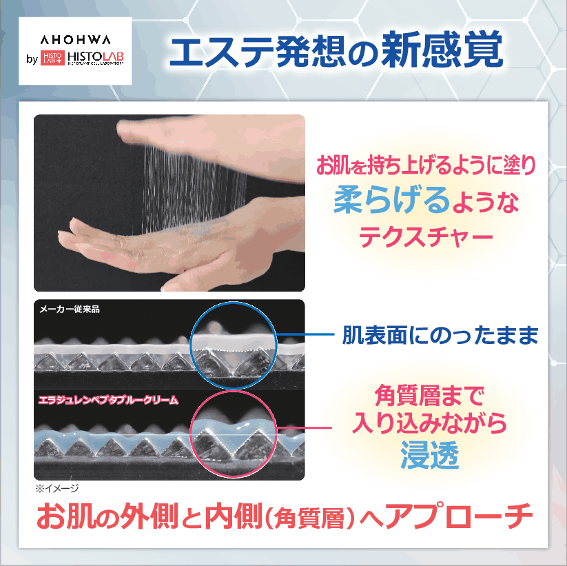 エラジュレン 皮膚科学の知識と エステの技術を集結した ハリアプローチ！ オールインワン ペプタブルークリーム ビッグサイズ２本 特別セット