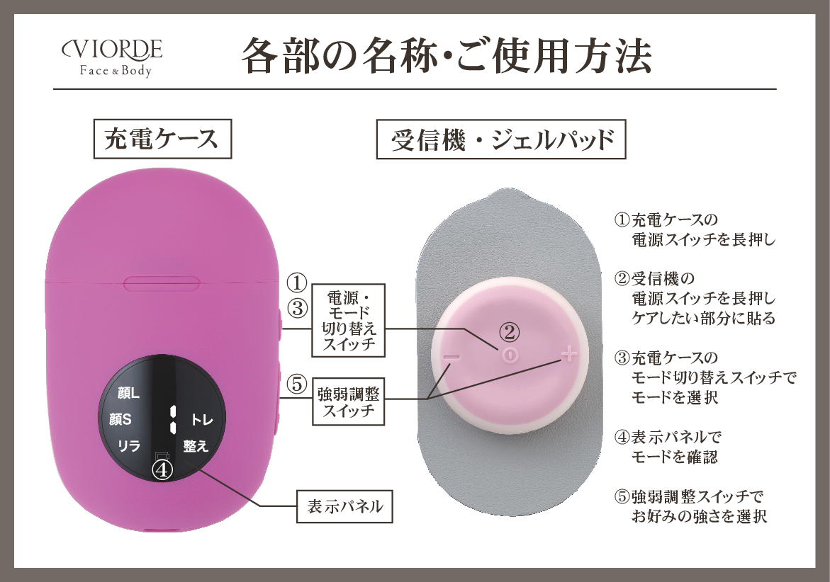 兼子和大監修 日常に「ながら」で 全身美容トリートメント EMS美容