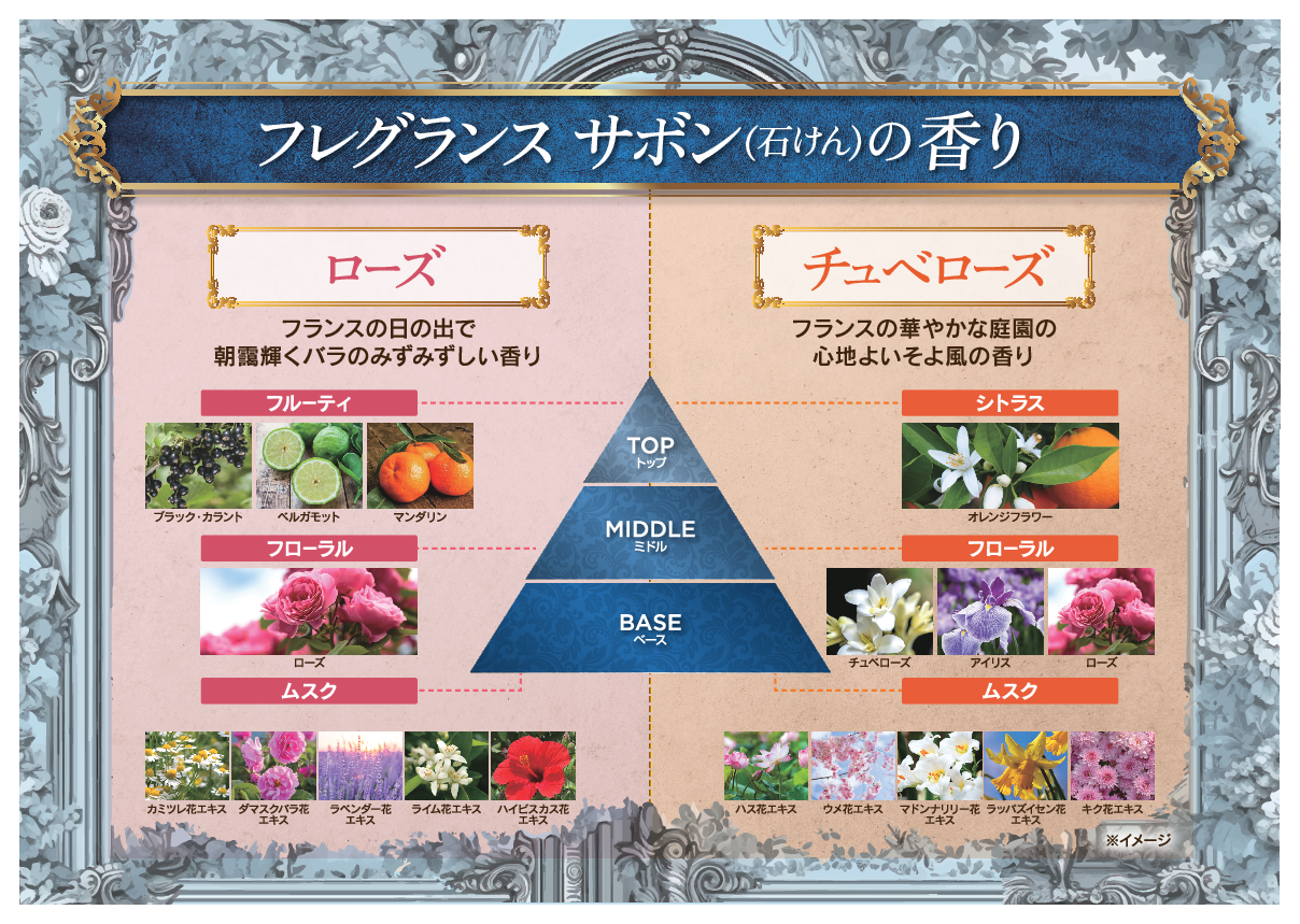 サントノレ29 フランス・パリ発ブランド 香りをまとう サボン