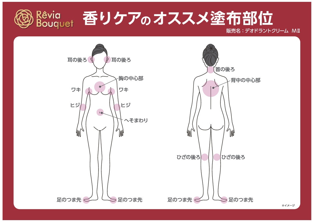 レヴィアブーケ 気になる汗のにおいをケア ラグジュアリー フローラルムスクの香り 薬用フレグランスクリーム （デオドラントクリーム 　ＭＩＩ） ２本セット