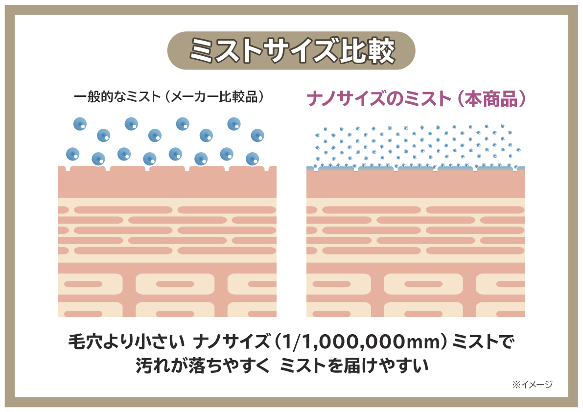 ＦＥＳＴＩＮＯ ナノサイズミストで うるおいケア！ フェイシャルクレンジング ナノスチーマー ＳＭＨＢ－０３３