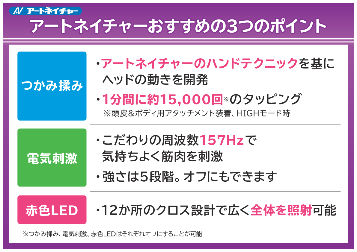 頭皮ケアはもちろん 顔もボディも本格ケア！ アートネイチャー ラボモ ヘッドスパ ＯＧ－８６９３
