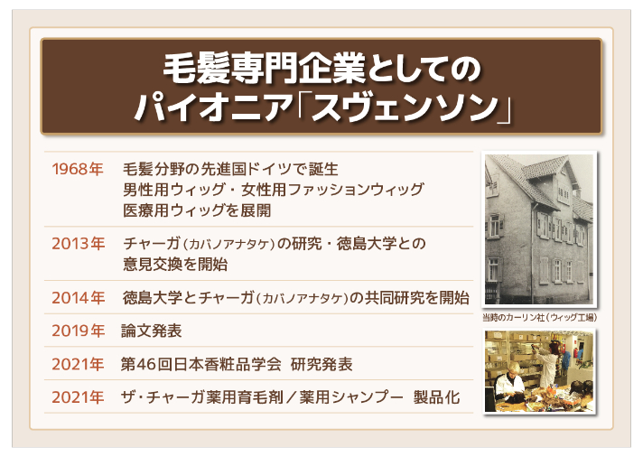 スヴェンソン ザ・チャーガ 薬用スカルプシャンプー＆ ヘアトリートメント 特別セット