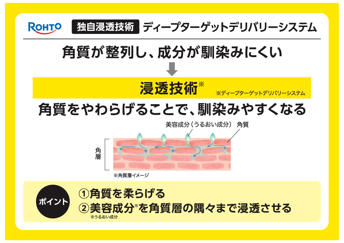 ＳＫＩＯ ロート製薬の薬用美白ケア ふっくら潤い肌へ導く ＶＣホワイトピールゲル （ロートＳホワイトゲル 　クリーム） ２本セット