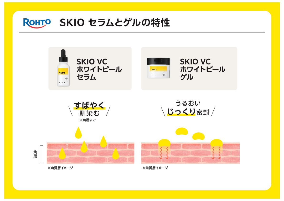 ＳＫＩＯ ロート製薬の薬用美白ケア ふっくら潤い肌へ導く ＶＣホワイトピールゲル （ロートＳホワイトゲル 　クリーム） ２本セット