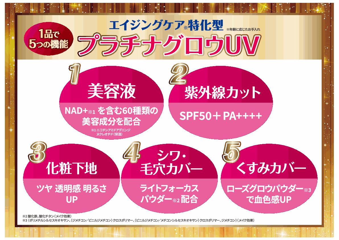 先端成分ＮＭＮ（ニコチン アミドモノヌクレオチド） 配合！ハリツヤ潤いケア＆ ＵＶカット リポソームＮ プラチナグロウ　ＵＶ ２本セット