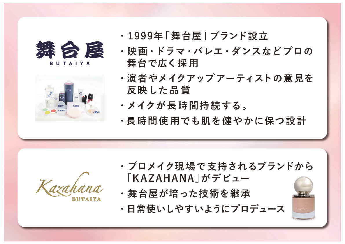舞台屋 こだわりのハリ・キメ成分 米ぬか発酵エキス配合 下地不要のカバー力 ＫＡＺＡＨＡＮＡ リキッドファンデーション ２個特別セット