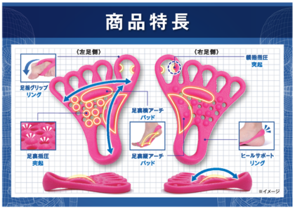 整体師が本気で考えた 足裏健康元気バンド ＜左右セット＞