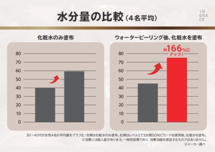 超音波の力で 毛穴汚れを浮かせて ＥＭＳ機能で表情筋ケア イングレイス　ヴェレナ アクアピールリフト モイストセラム３０ｍｌ付