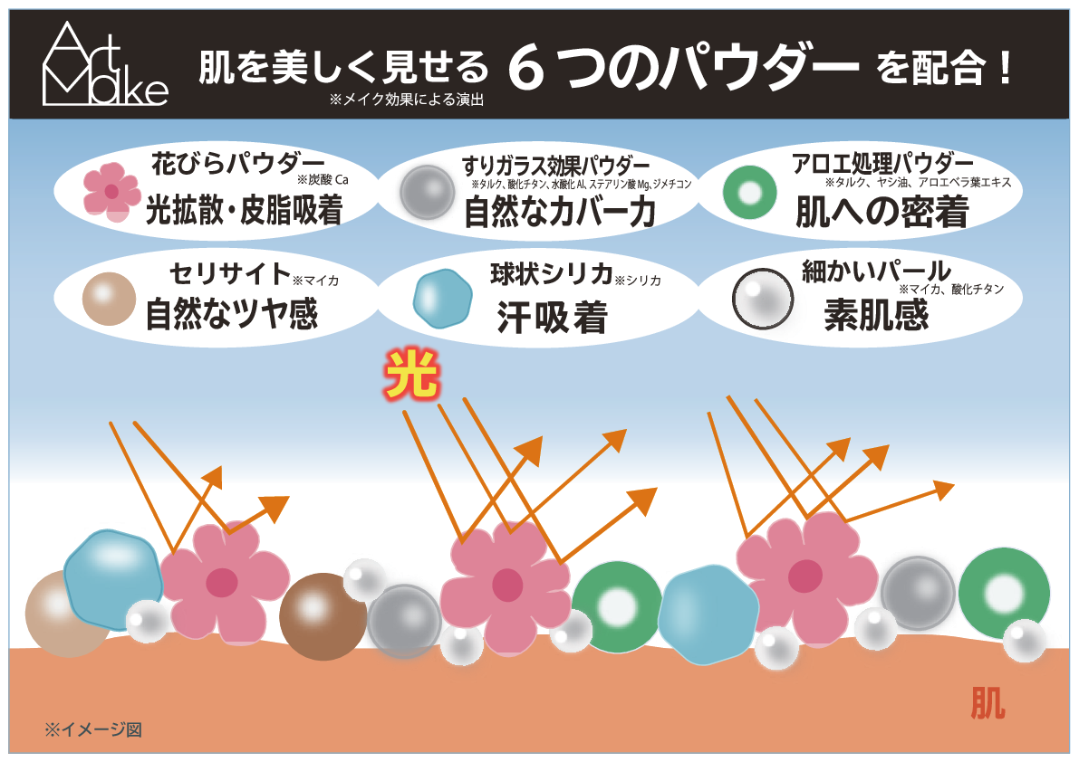 アートメイク 汗・水・皮脂に強い！ メイク崩れ防止＆ くすみ・色ムラをカバー ビューティーキープ フェイスパウダー ２個分特別セット