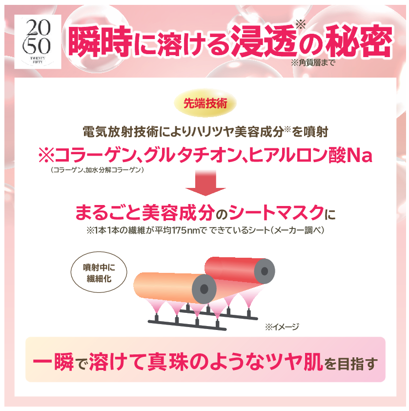 ２０５０ ハリツヤ肌へ導く プレミアムナノシート ＧＦ５袋（計５枚）＆ プレミアムナノシート ＧＣ５袋（計１０枚）＆ ブースターセラムミスト ヘアバンド付特別セット